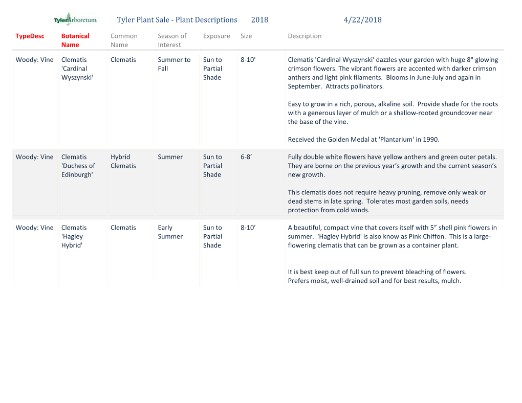 Plant Descriptions 2018 4/22/2018