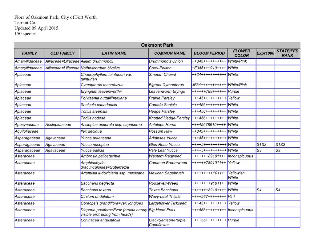 Flora of Oakmont Park, City of Fort Worth Tarrant Co