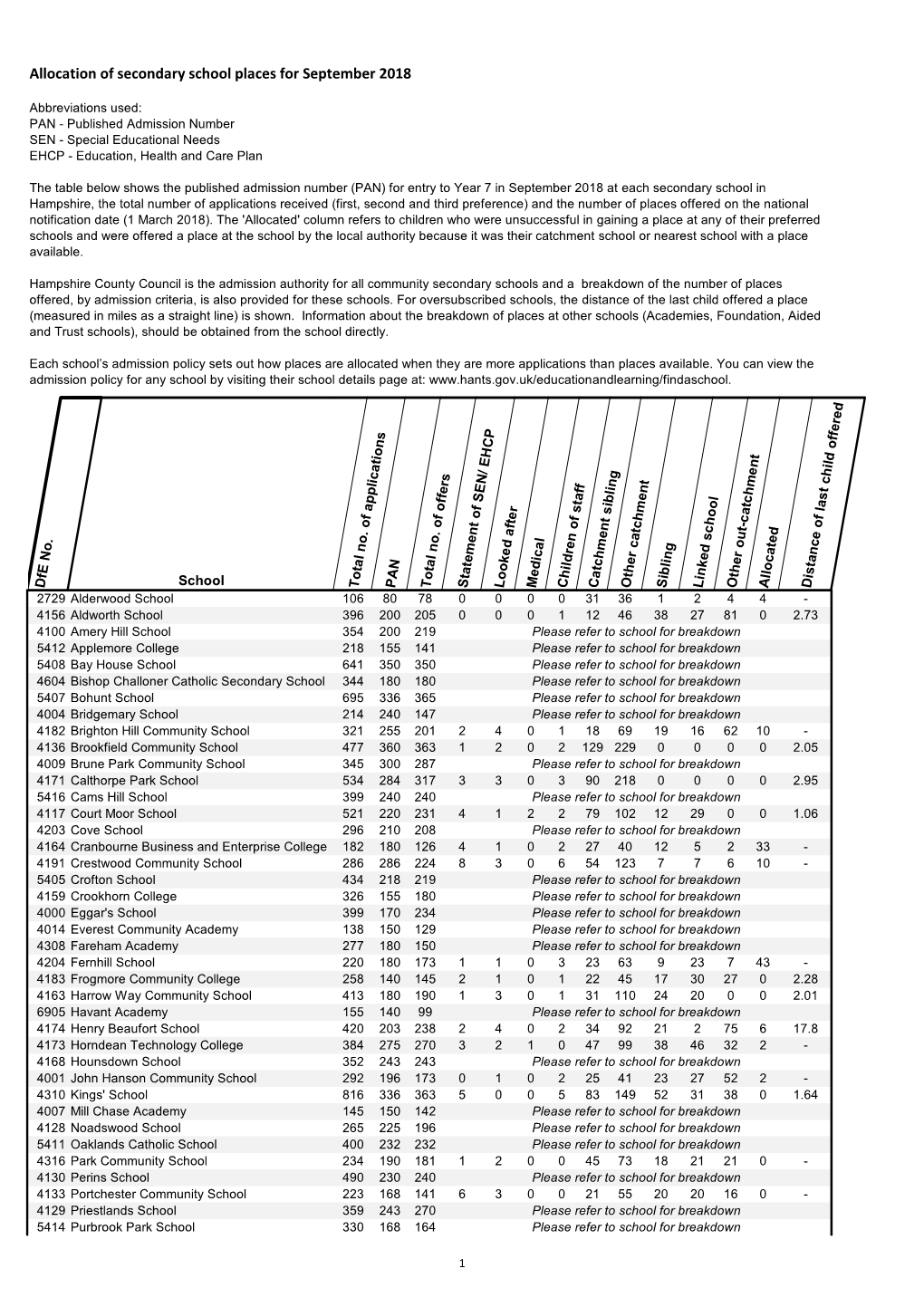 Secondarydata 2018 for Website.Xlsx