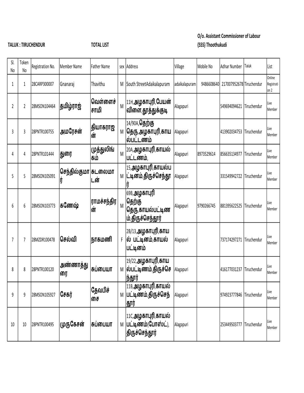 Tiruchendur Taluk.Xlsx