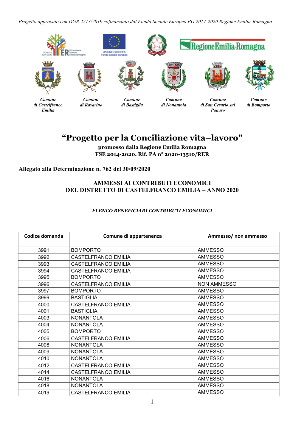 “Progetto Per La Conciliazione Vita–Lavoro” Promosso Dalla Regione Emilia Romagna FSE 2014-2020