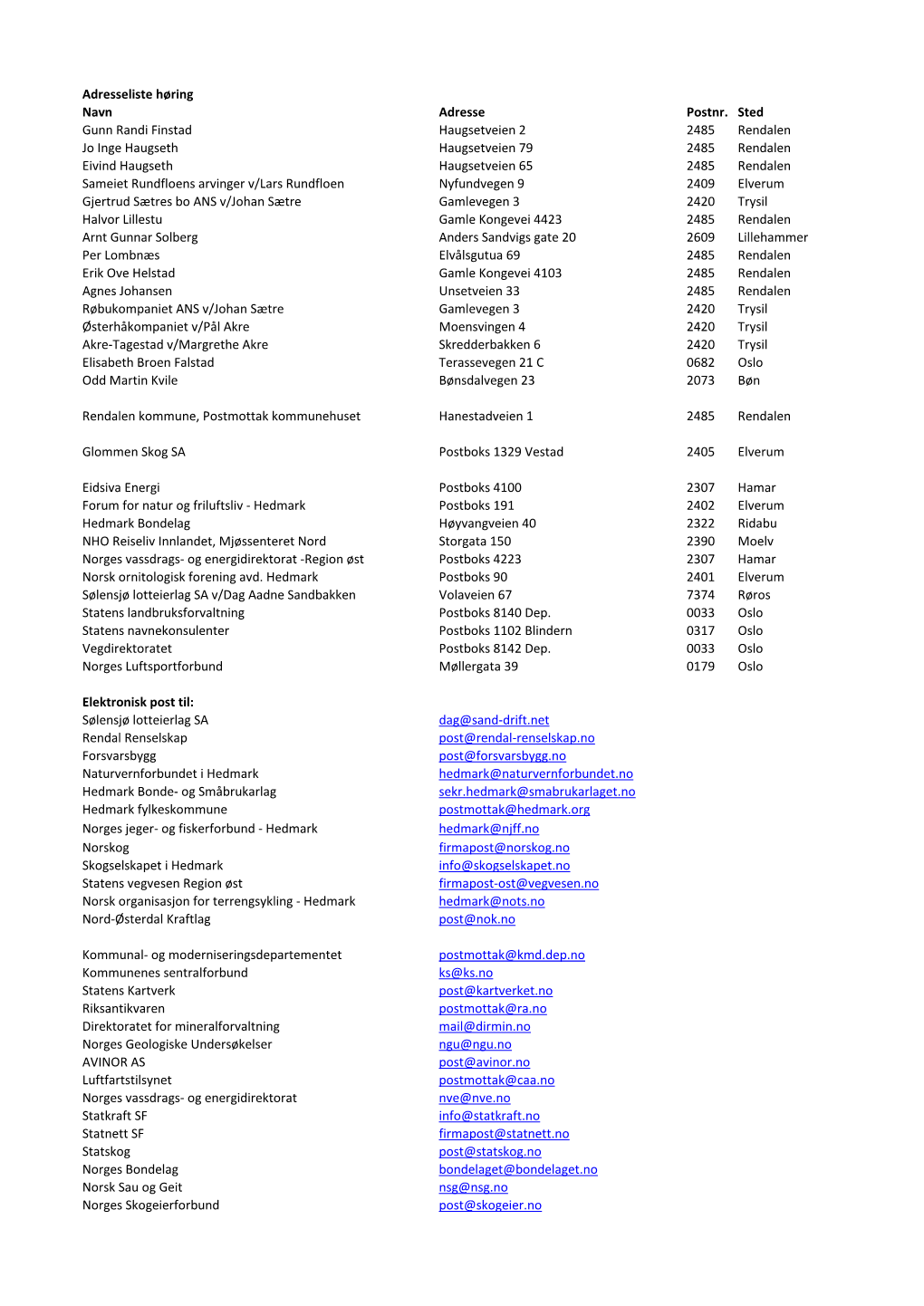 Adresseliste Høring Navn Adresse Postnr. Sted Gunn Randi Finstad