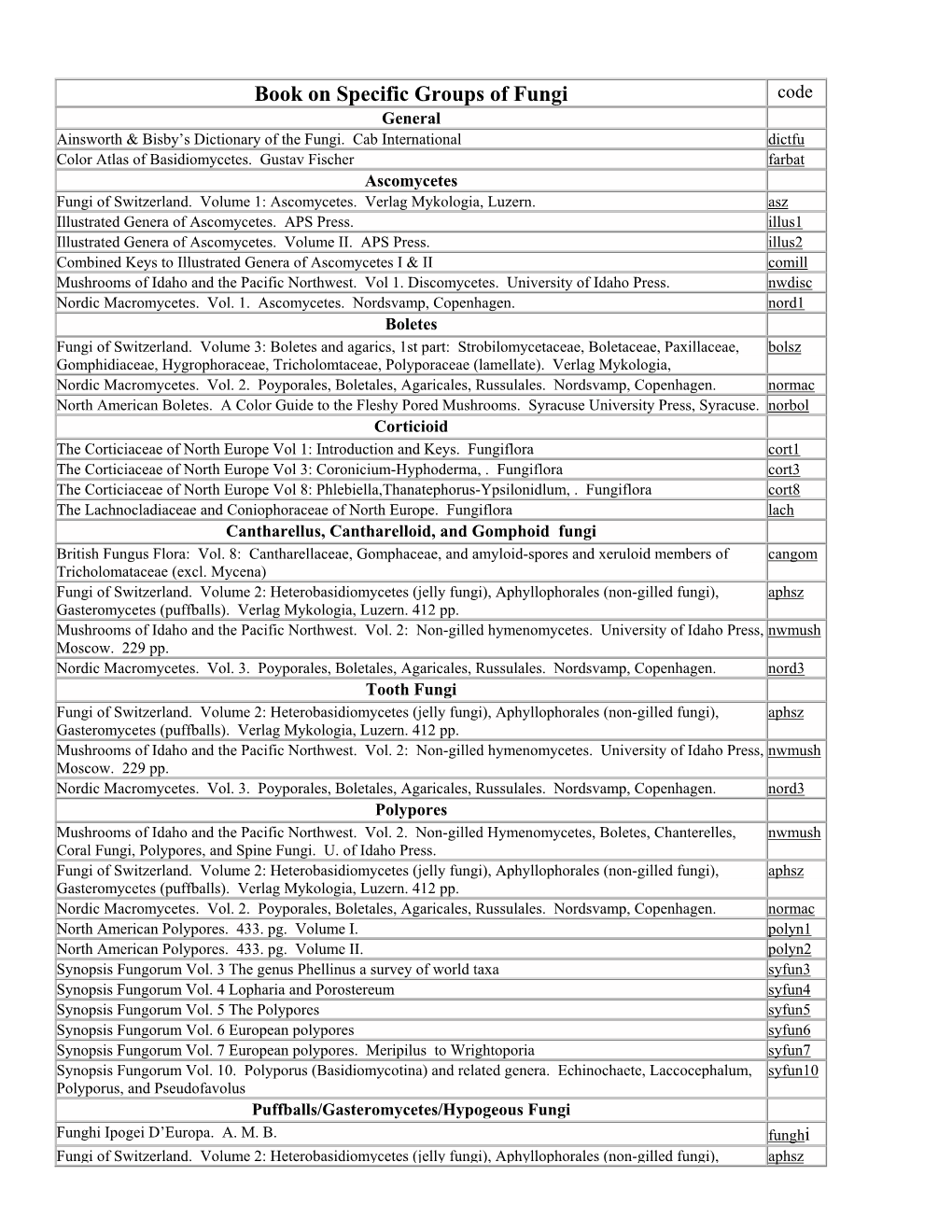 Book on Specific Groups of Fungi Code General Ainsworth & Bisby’S Dictionary of the Fungi