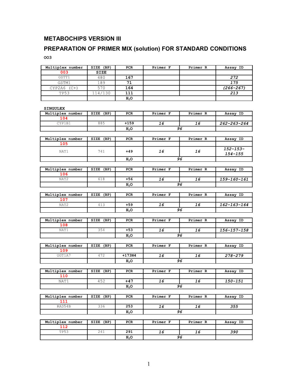 PREPARATION of PRIMER MIX (Solution) for STANDARD CONDITIONS