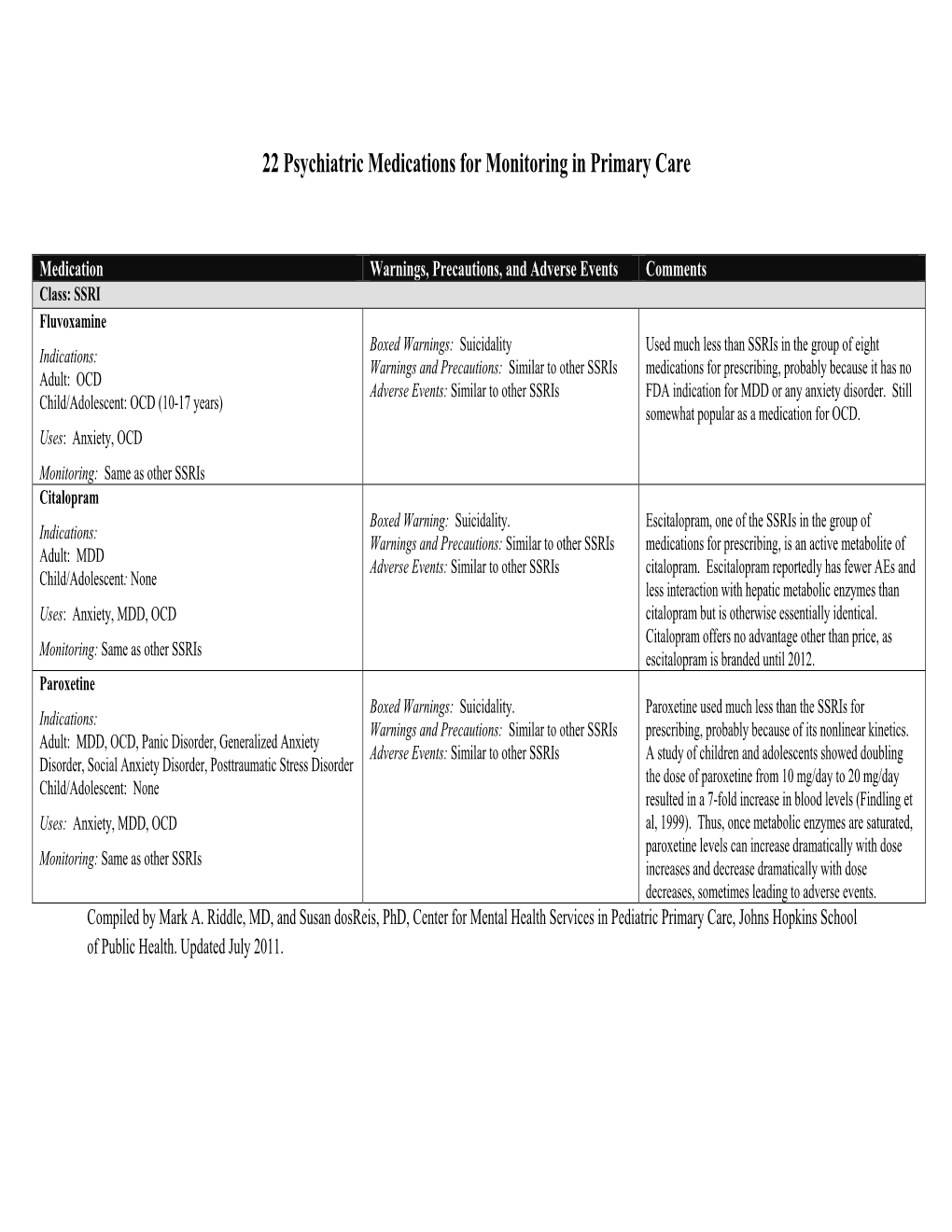 22 Psychiatric Medications for Monitoring in Primary Care