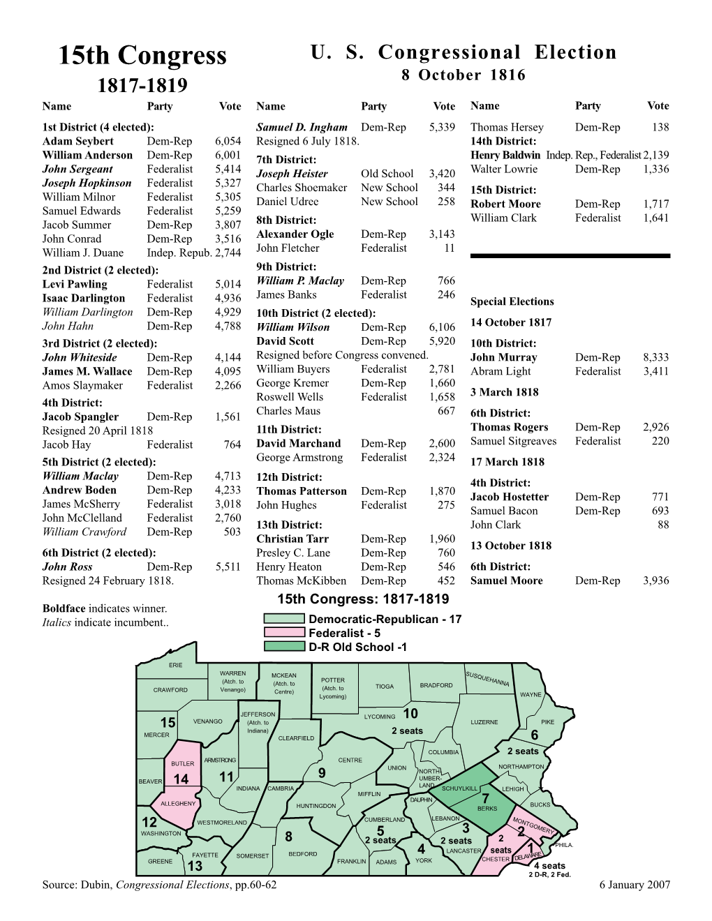 Congressmen 1788-1838