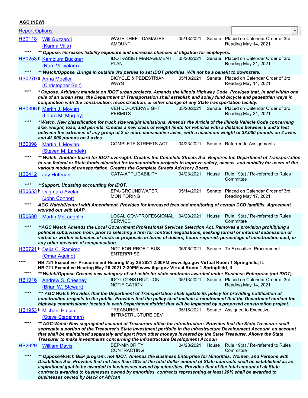 Report Options HB0118 Will Guzzardi (Karina Villa) HB0253 H