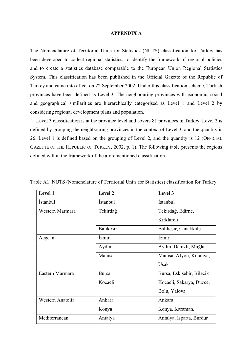 APPENDIX a the Nomenclature of Territorial Units for Statistics (NUTS