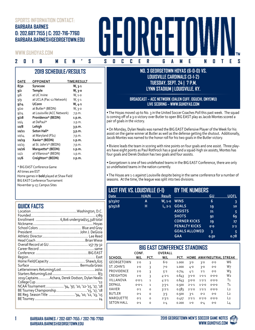 2019 Schedule/Results Last Five Vs. Louisville