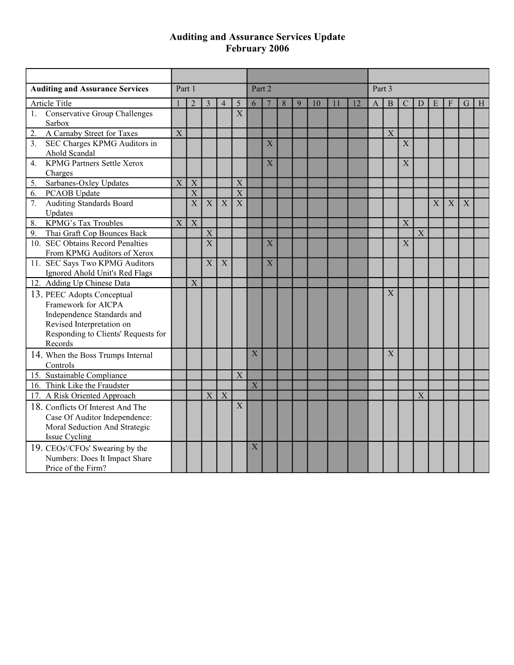 Auditing and Assurance Services Update