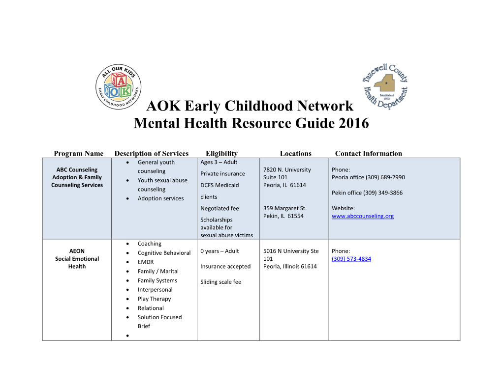 AOK Early Childhood Network Mental Health Resource Guide 2016