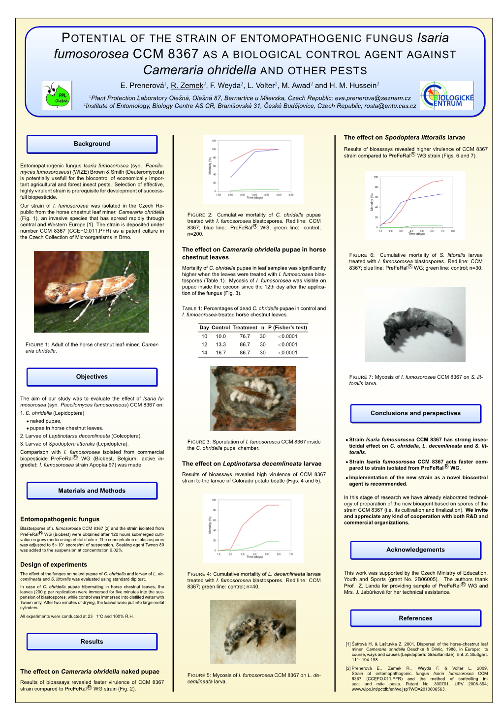 Cameraria Ohridella and OTHER PESTS E