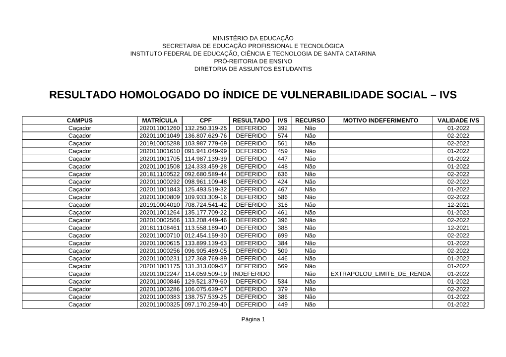 Resultado Homologado Do Índice De Vulnerabilidade Social – Ivs