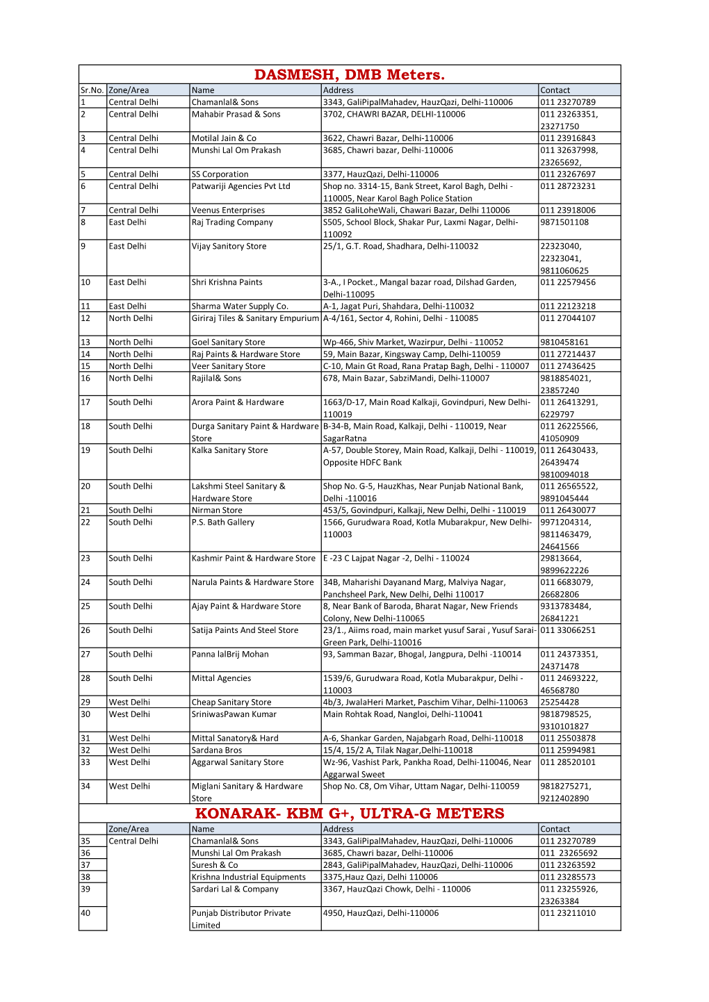 Water Meters Dealers List 19 MAY.Xlsx