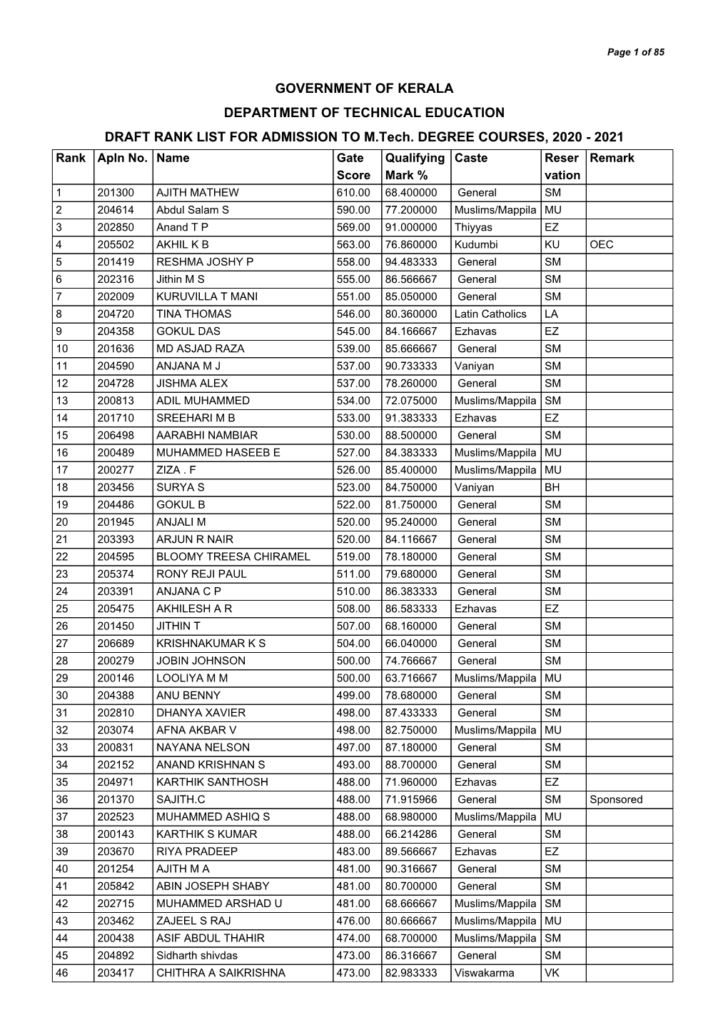 Rank List for Allotment