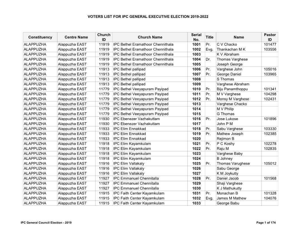 Voters List for Ipc General Executive Election 2019-2022