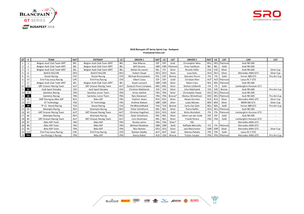 23082018 BPGT Sprint Budapest Provisional Entry List