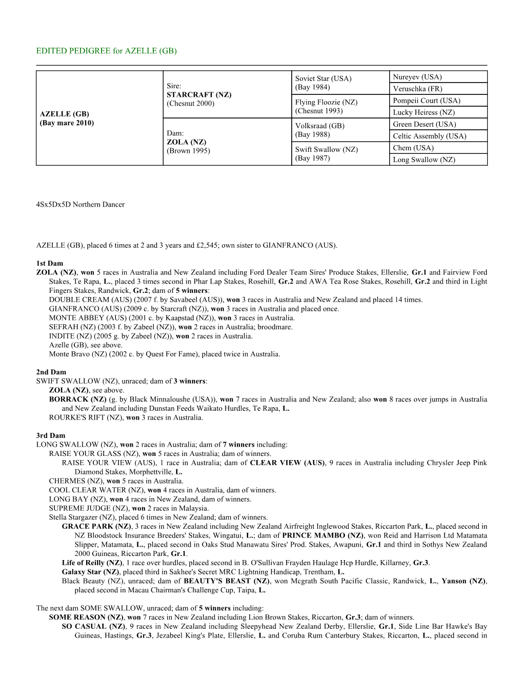 EDITED PEDIGREE for AZELLE (GB)