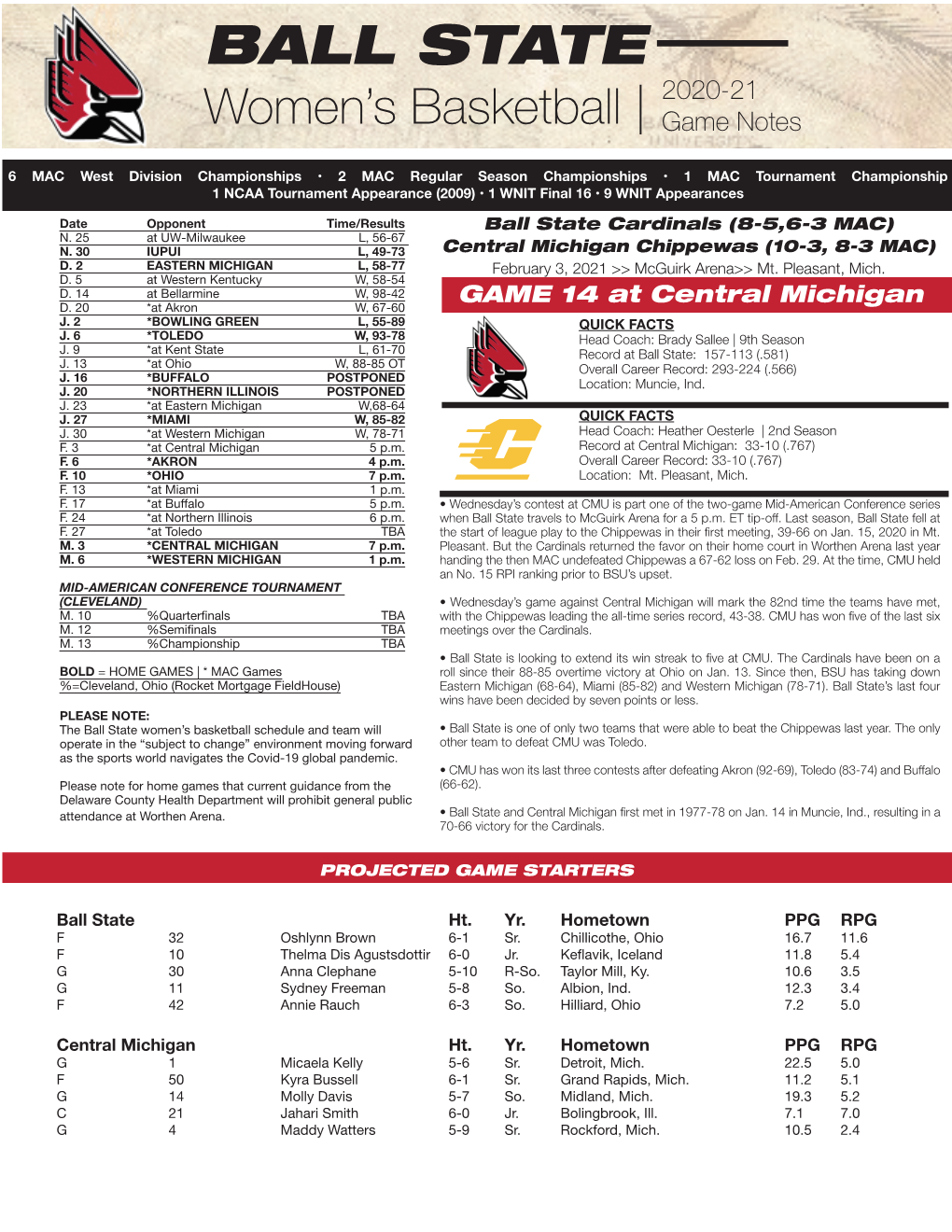 Ball State Women's Basketball