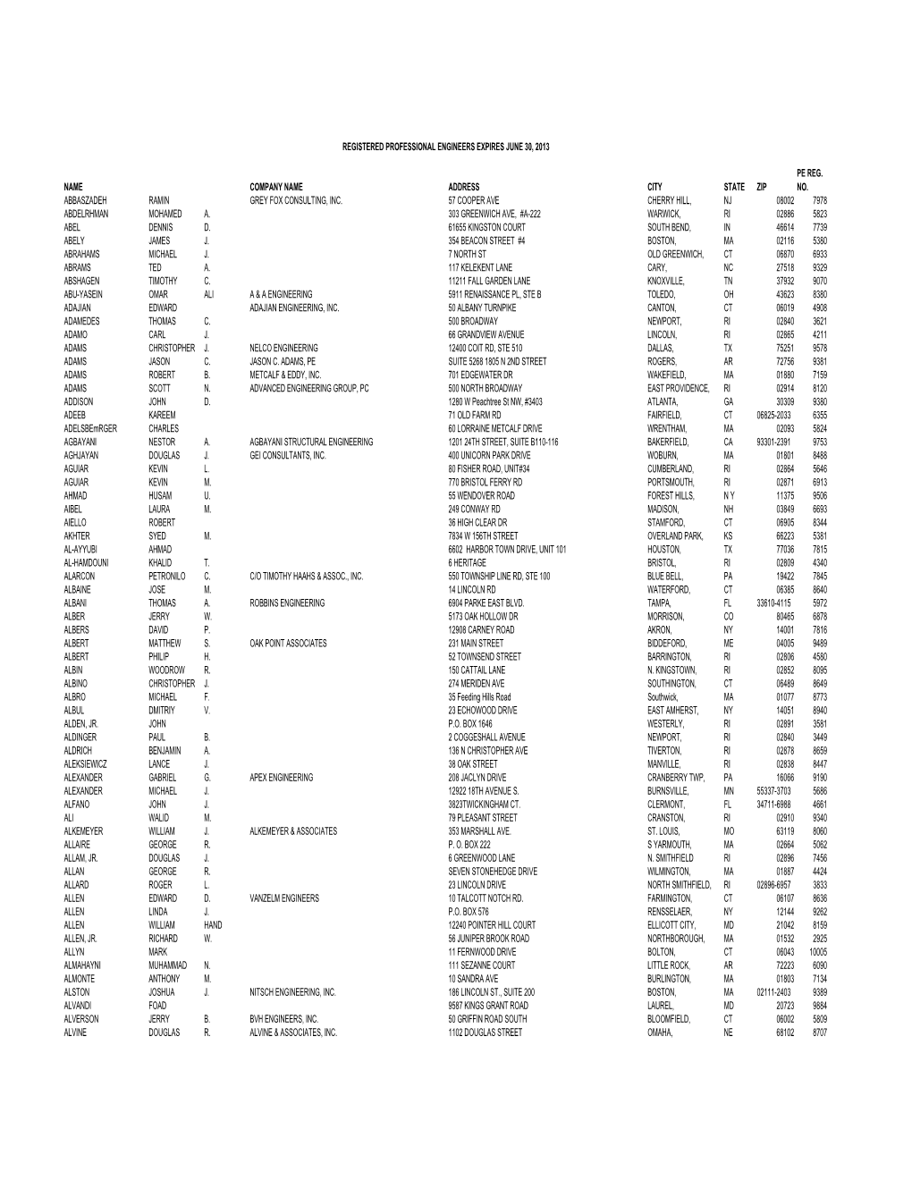 PE Individuals 013013 1