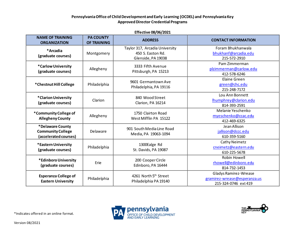 Director Credential Programs