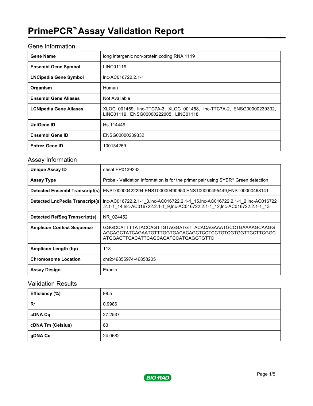 Primepcr™Assay Validation Report