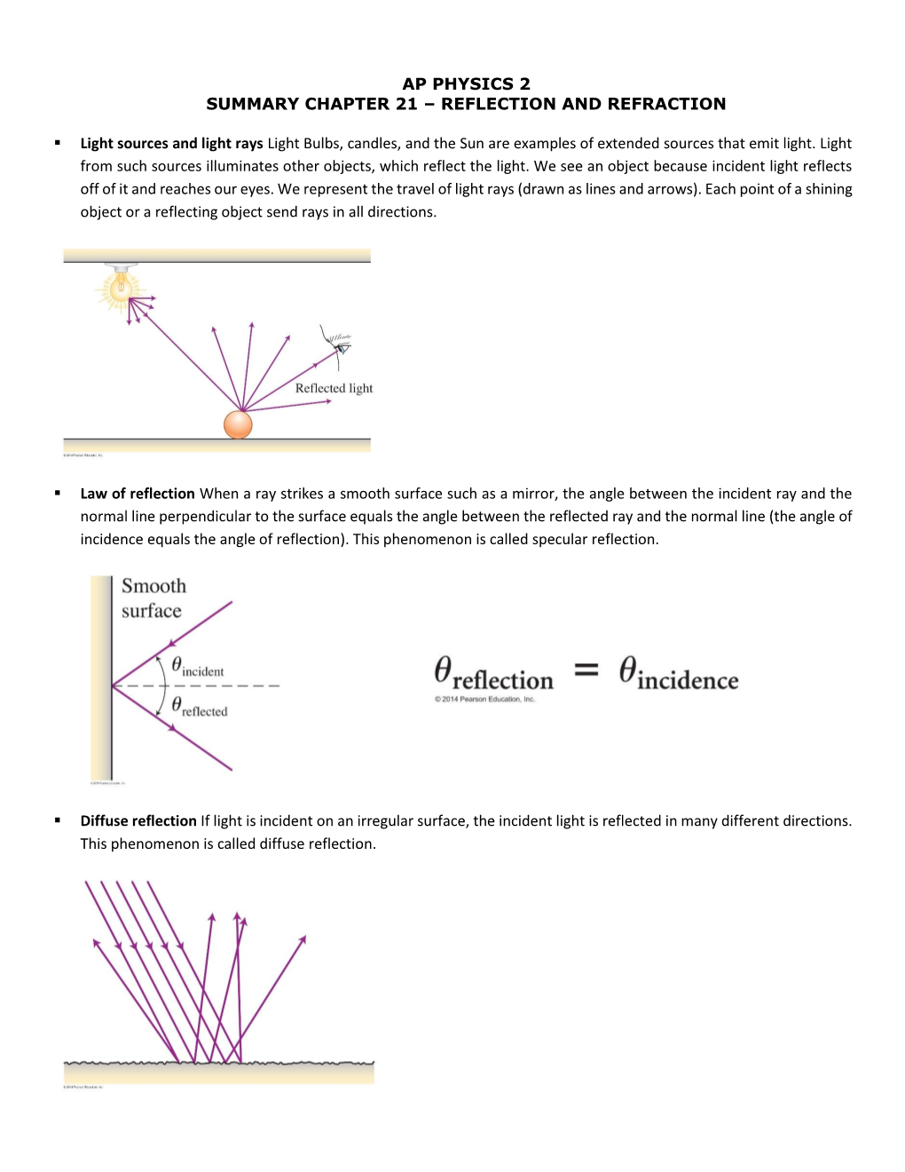 Ap Physics 2 Summary Chapter 21 – Reflection and Refraction