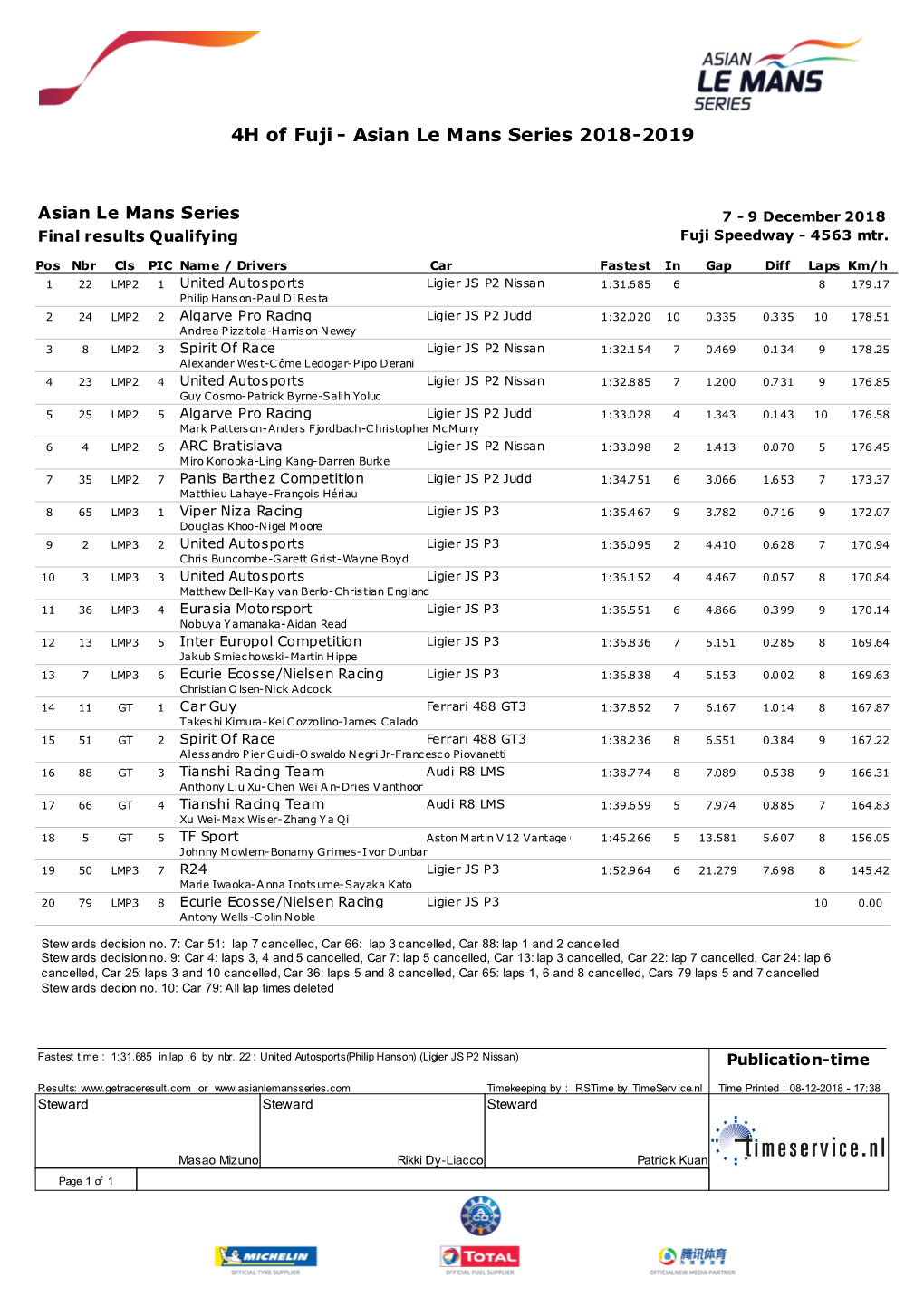 4H of Fuji - Asian Le Mans Series 2018-2019