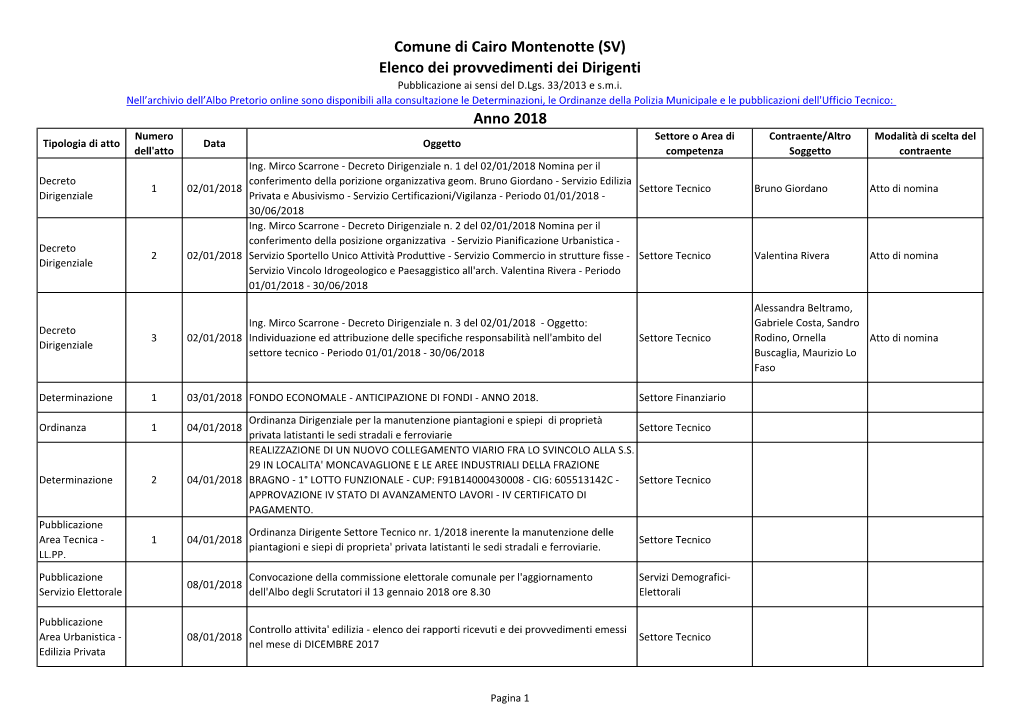 (SV) Elenco Dei Provvedimenti Dei Dirigenti Anno 2018