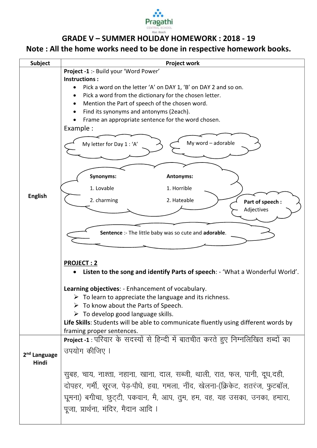 Project Work Project -1 :- Build Your ‘Word Power’ Instructions :  Pick a Word on the Letter ‘A’ on DAY 1, ‘B’ on DAY 2 and So On