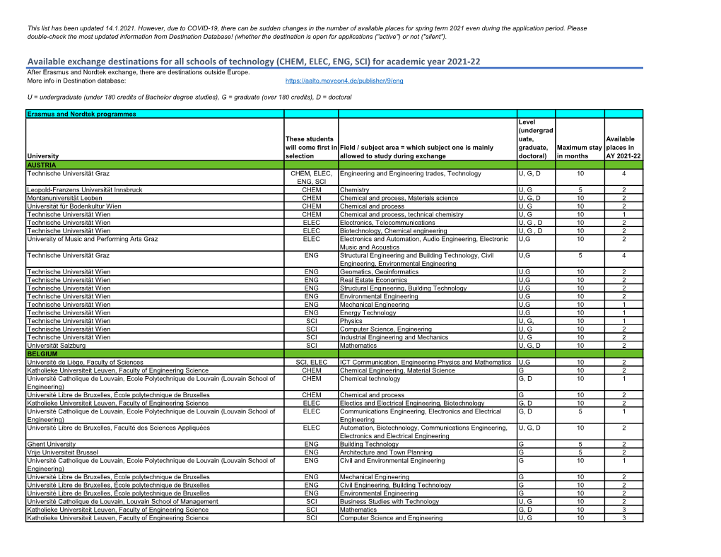 (CHEM, ELEC, ENG, SCI) for Academic Year 2021-22 After Erasmus and Nordtek Exchange, There Are Destinations Outside Europe