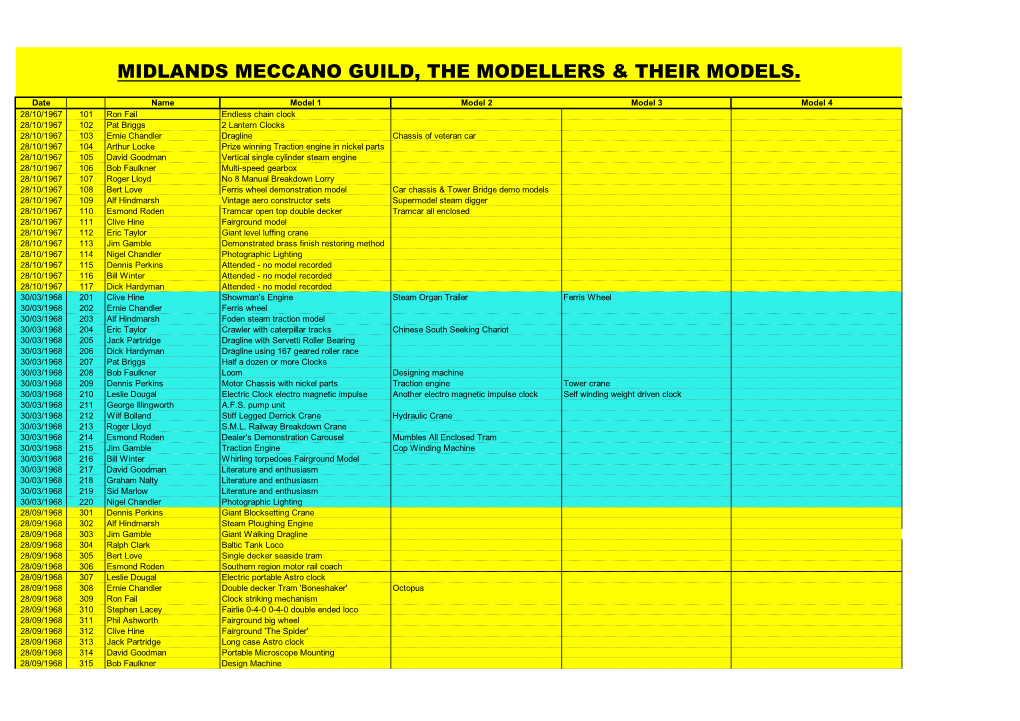 Midlands Meccano Guild, the Modellers & Their Models