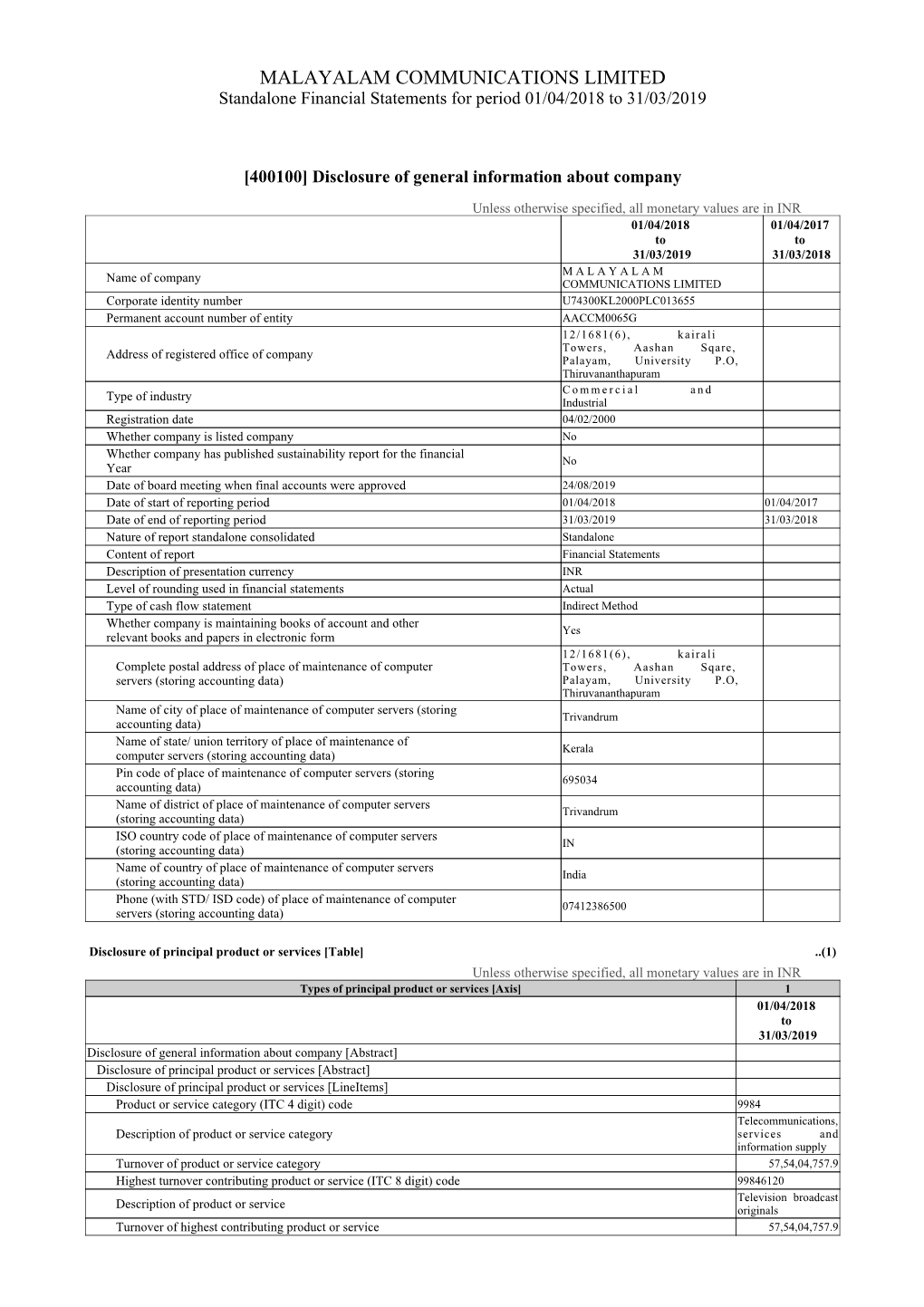 MALAYALAM COMMUNICATIONS LIMITED Standalone Financial Statements for Period 01/04/2018 to 31/03/2019