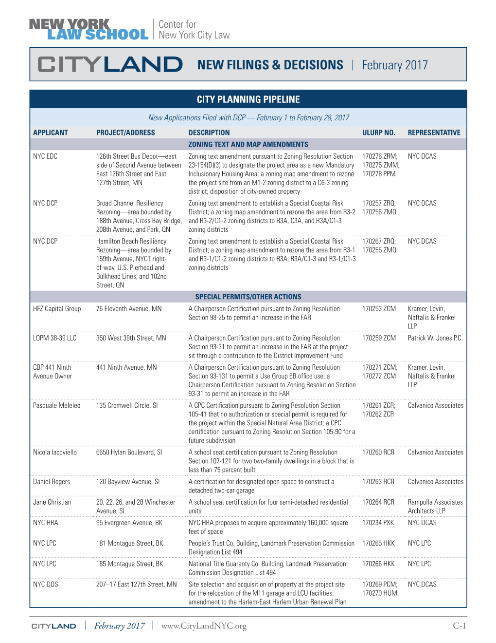 CITYLAND NEW FILINGS & DECISIONS | February 2017