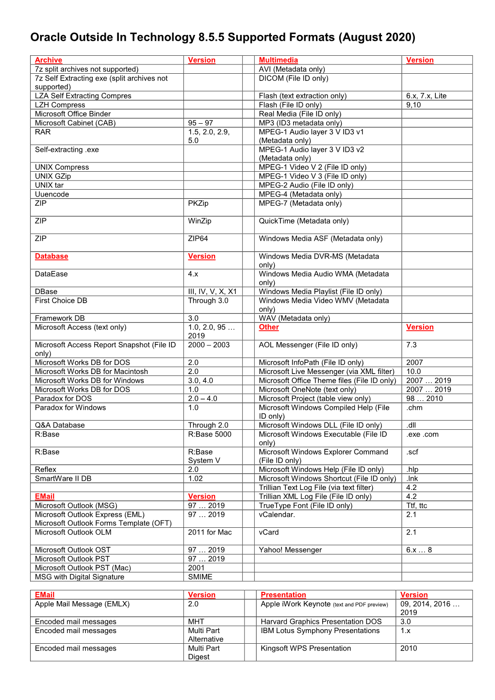 Supported Formats (August 2020)