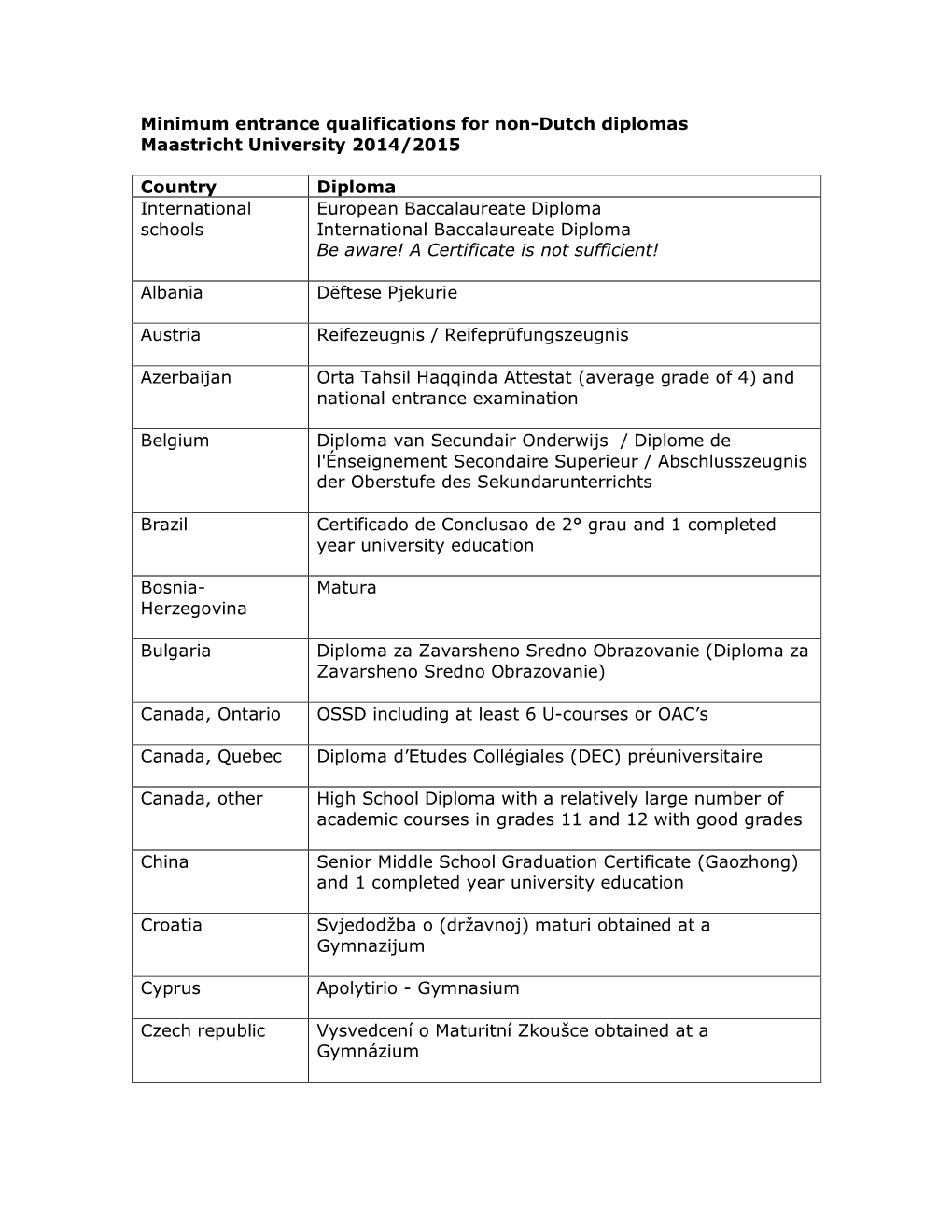 International-Vwo-Equivalent-Diplomas-2014-2015.Pdf