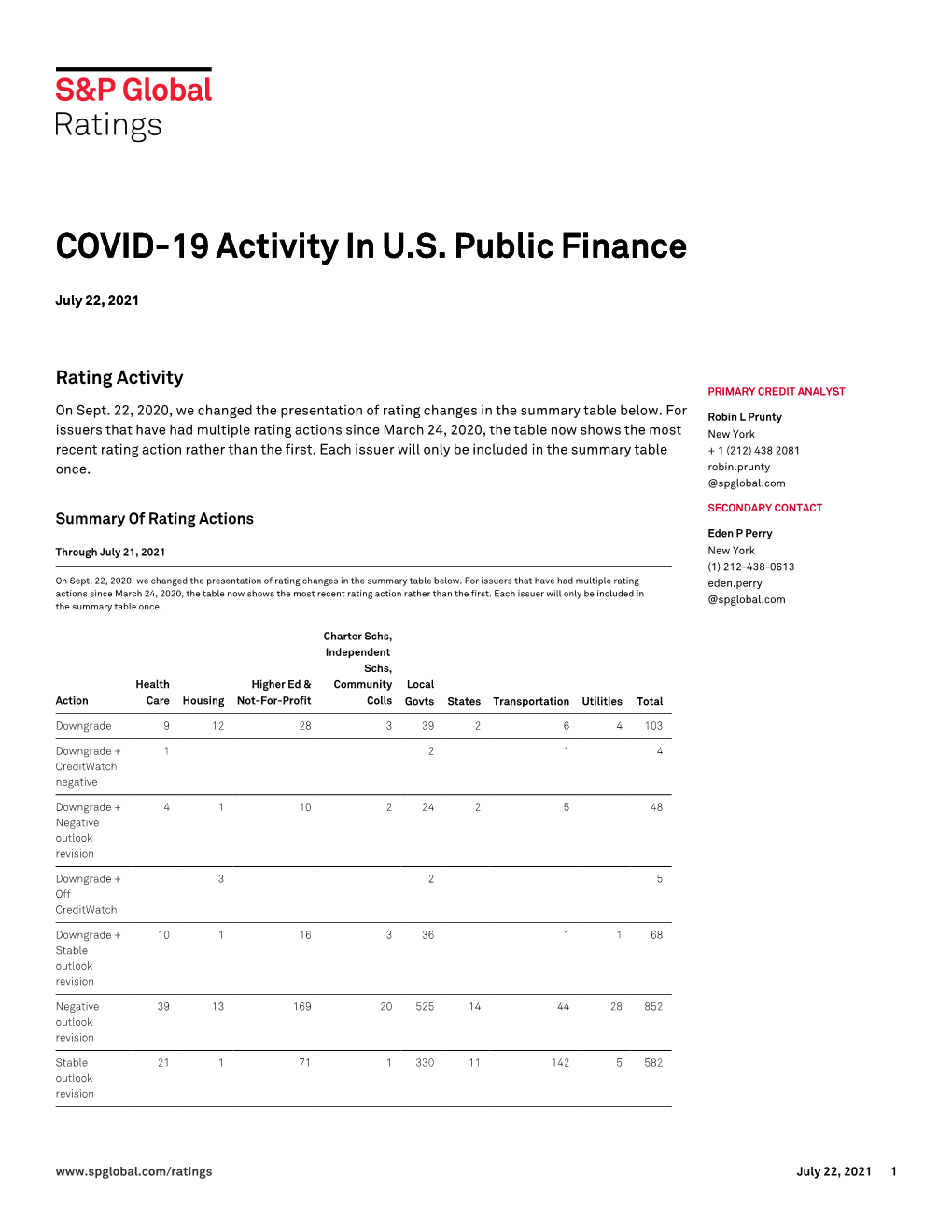 COVID-19 Activity in U.S. Public Finance