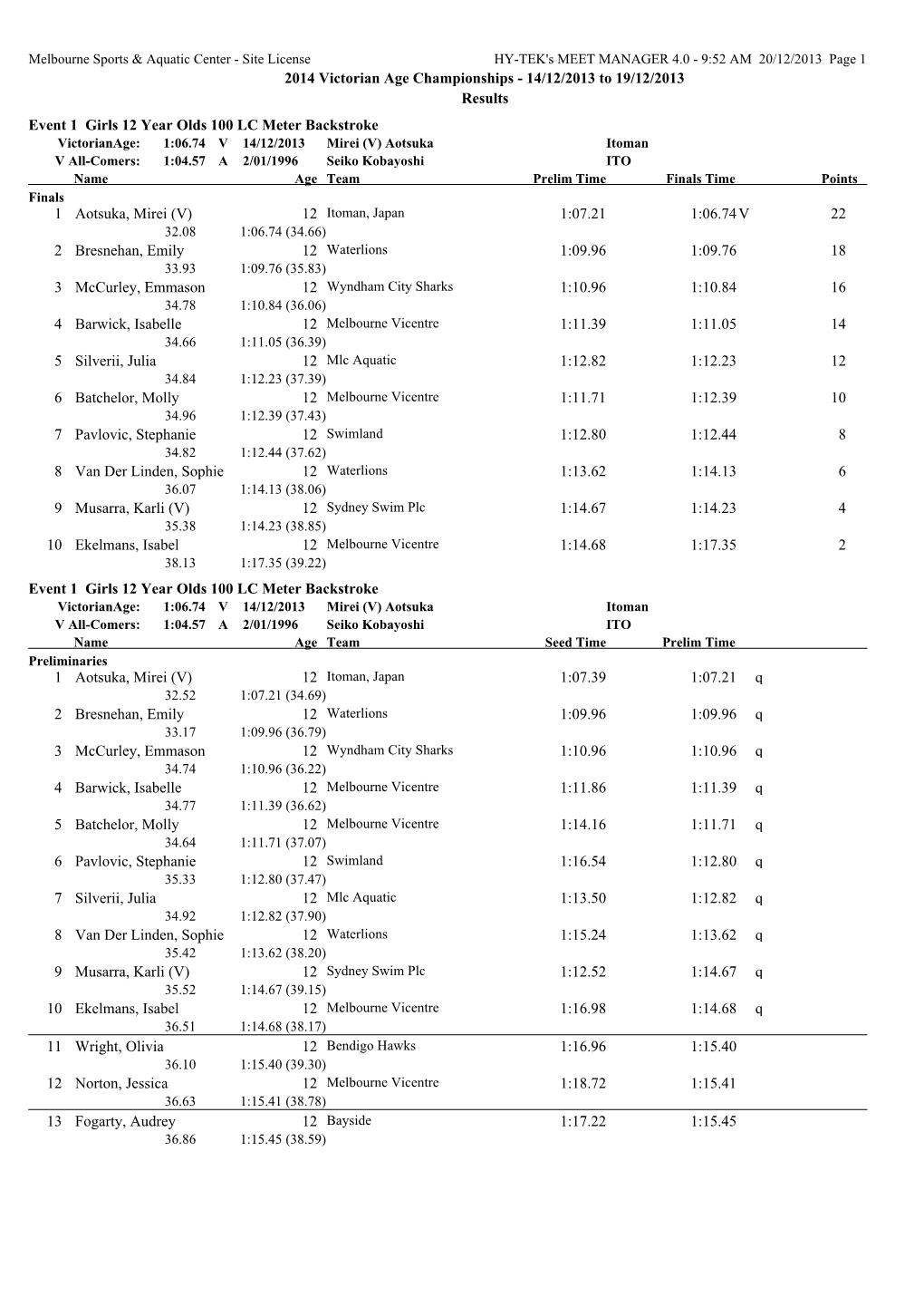 2014 Victorian Age Championships - 14/12/2013 to 19/12/2013 Results