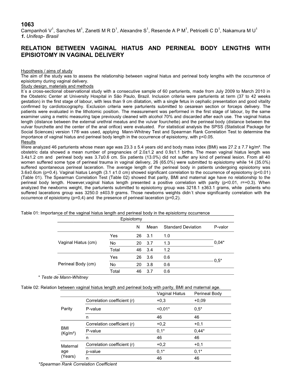 1063 Relation Between Vaginal Hiatus and Perineal Body