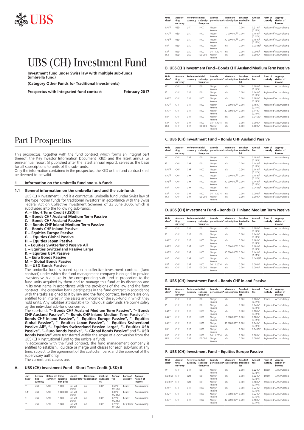 UBS (CH) Investment Fund B