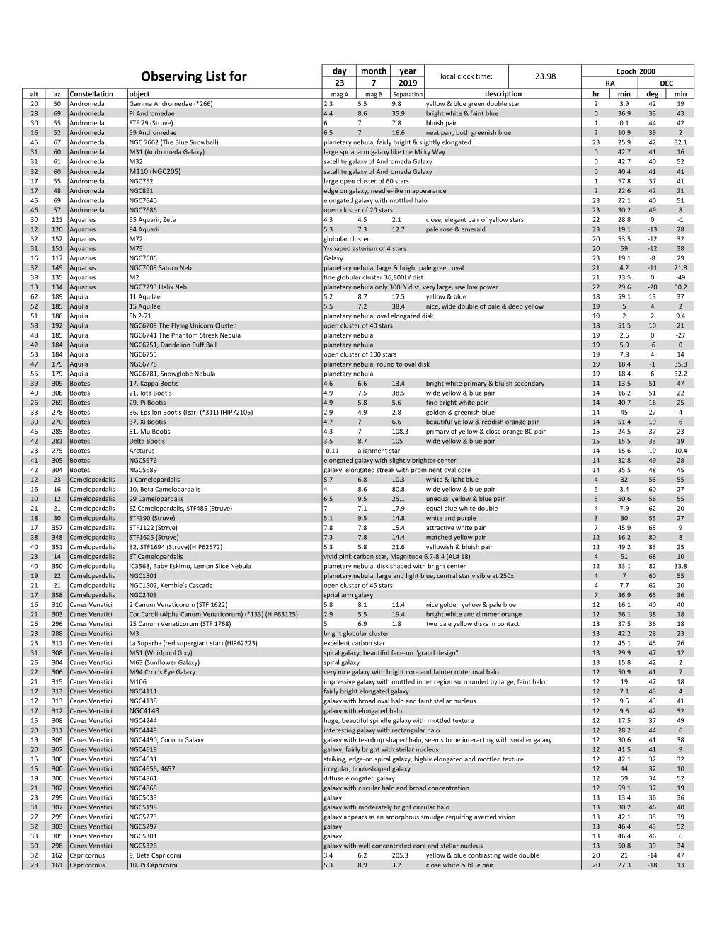 Observing List