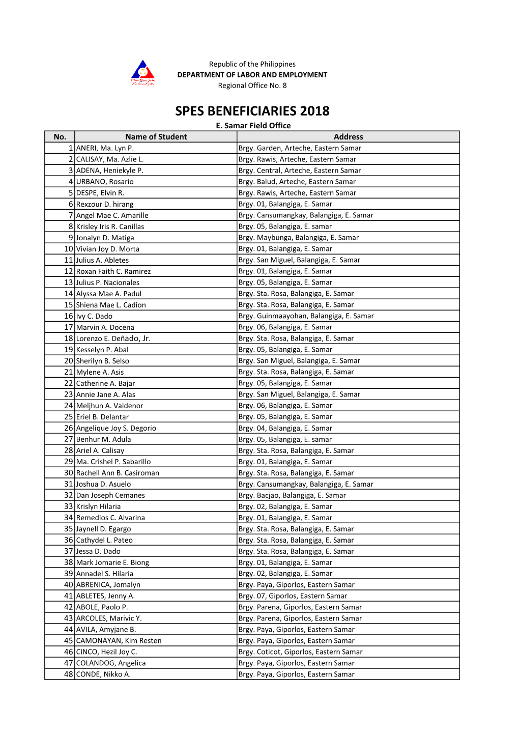 Spes Beneficiaries 2018 E