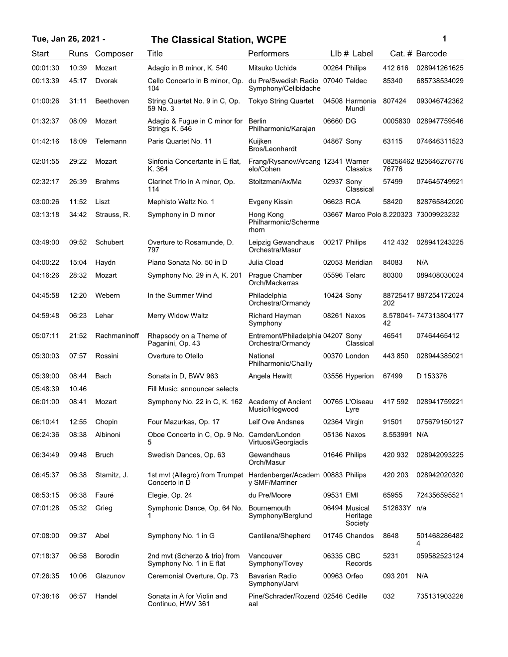 The Classical Station, WCPE 1 Start Runs Composer Title Performerslib # Label Cat