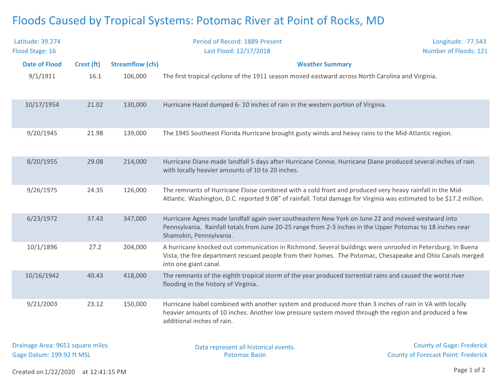 Floods Caused by Tropical Systems: Potomac River at Point of Rocks, MD