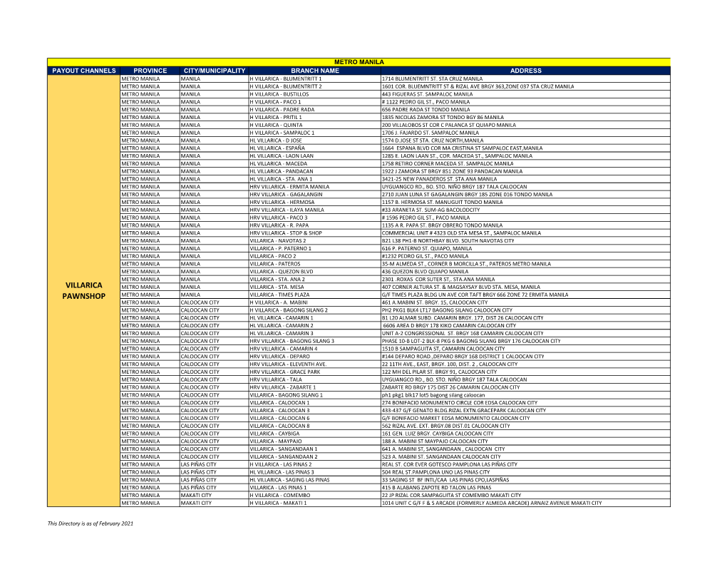 PS Rbs CPU Directory for Website February 2021.Xlsx