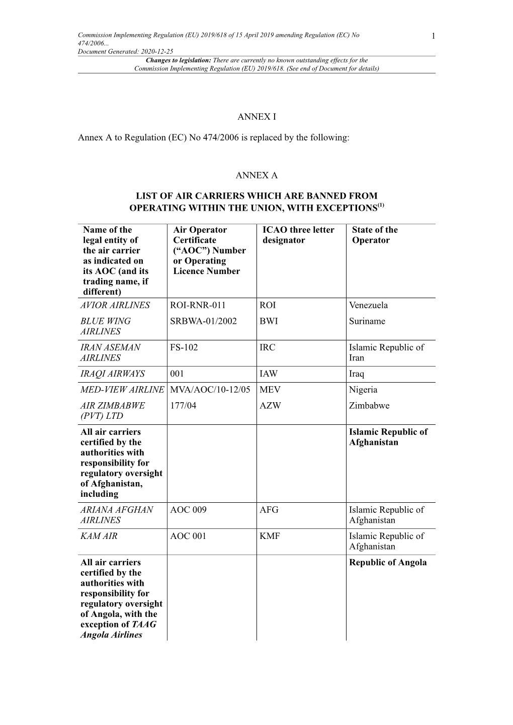 Commission Implementing Regulation (EU) 2019/618 of 15 April 2019 Amending Regulation (EC) No 1 474/2006