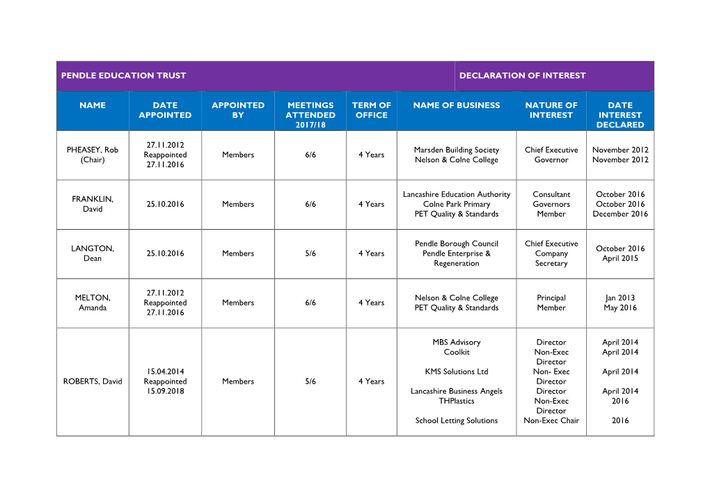 Pendle Education Trust Declaration of Interest