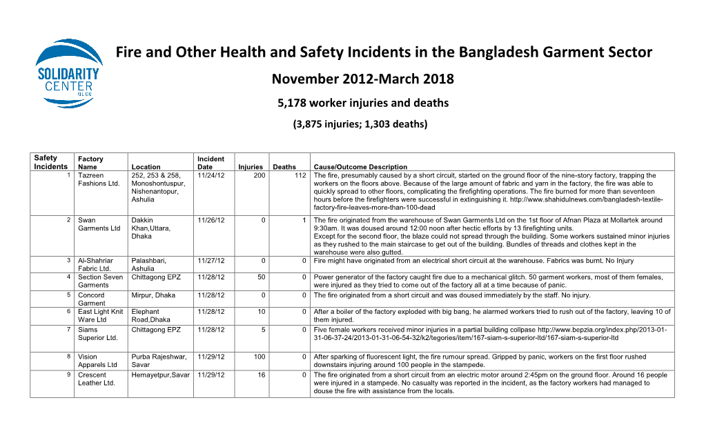 Fire and Other Health and Safety Incidents in the Bangladesh Garment Sector November 2012-March 2018