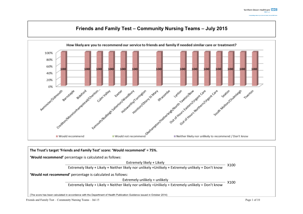 Community Nursing Teams – July 2015