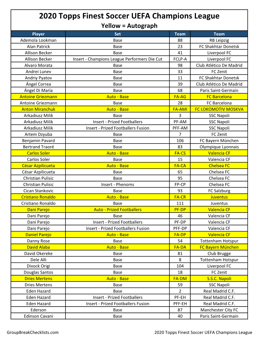 2020 Topps Finest UEFA Champions League UEFA Soccer Checklist